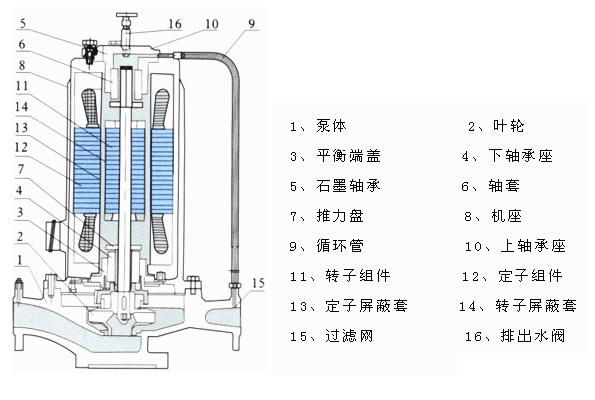 SPG系列管道屏蔽泵（結(jié)構(gòu)圖）