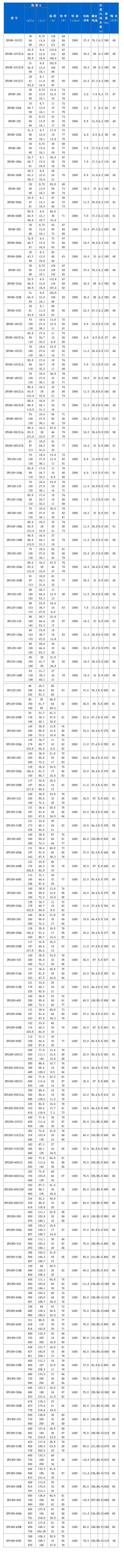 SPG系列管道屏蔽泵（性能參數(shù)）