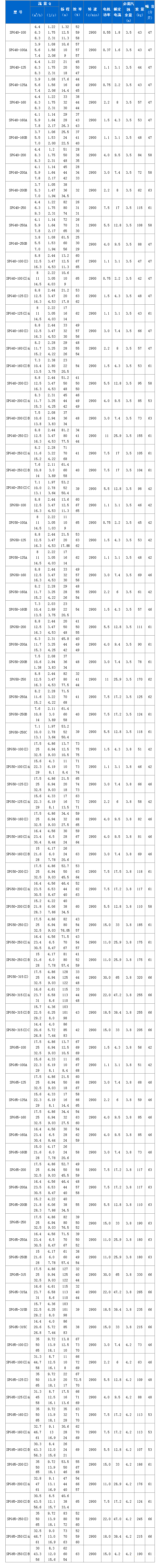 SPG系列管道屏蔽泵（性能參數(shù)）