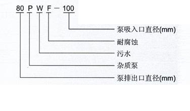 PW、PWF型懸臂式離心污水泵型號意義