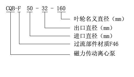 CQB-F型氟塑料磁力驅動泵型號意義