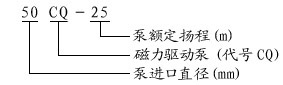 CQ型磁力驅(qū)動泵型號意義