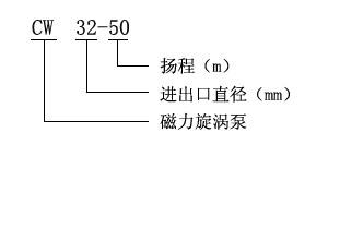 CW型磁力驅動旋渦泵型號意義