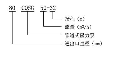 CQSG型管道式磁力泵產品意義