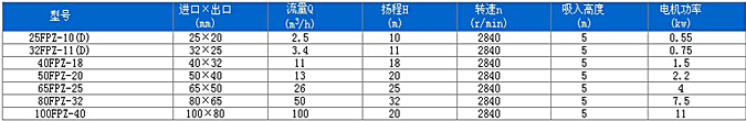 40WQ7-5-0.37S 絲口耐腐蝕潛污泵