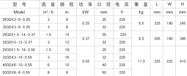 耐腐蝕小型潛水泵-耐酸潛水泵型號