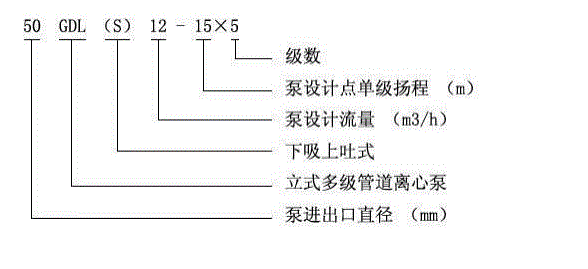 立式多級管道離心泵_GDL型立式多級管道離心泵原理