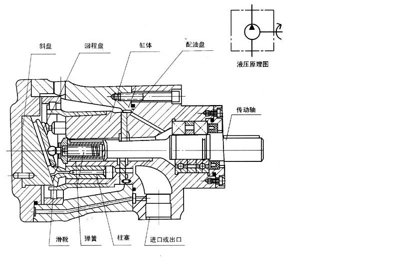 軸向柱塞泵-CY14-1B