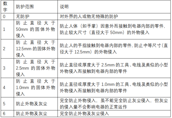 水泵防護等G圖