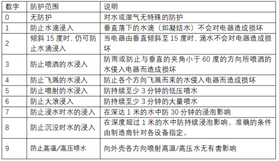 水泵防護等G說明圖