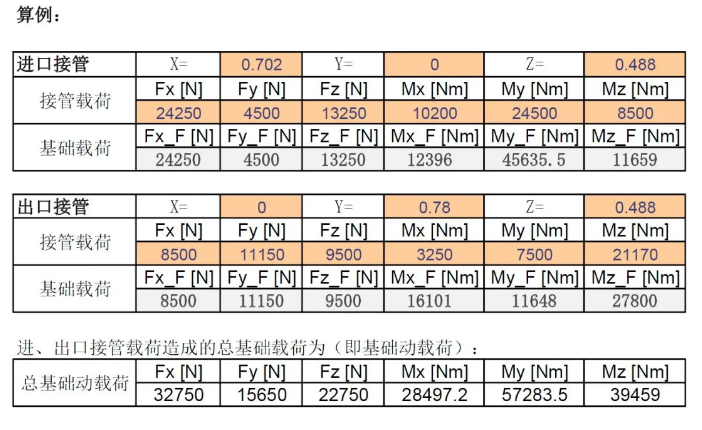 立式泵基礎受力(載荷)計算