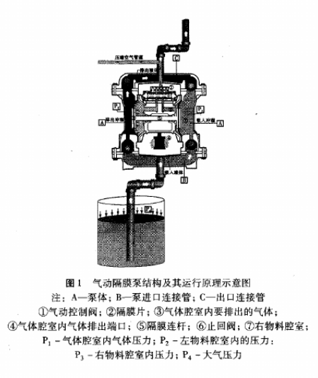 廠J簡單講解氣動隔膜泵在油漆生產企業中的應用