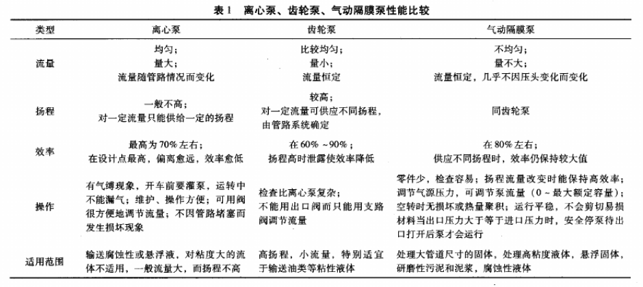 廠J簡單講解氣動隔膜泵在油漆生產企業中的應用