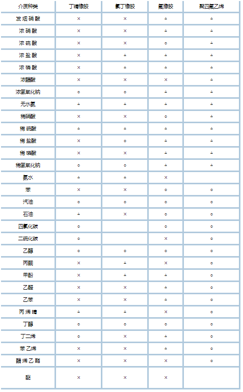 不銹鋼電動隔膜泵技術文檔