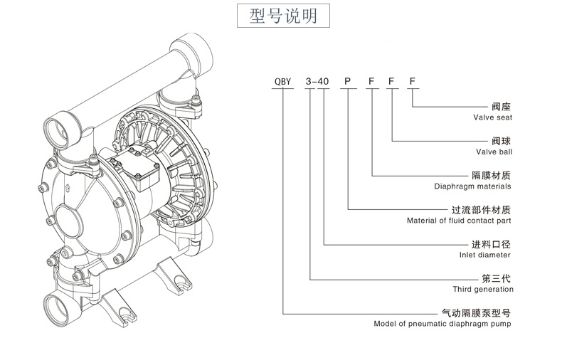 襯氟氣動隔膜泵型號結(jié)構(gòu)圖