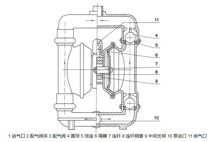PVDF氣動隔膜泵結構圖紙