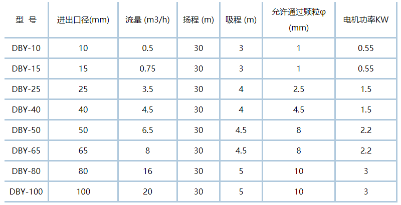 鋁合金電動隔膜泵性能參數