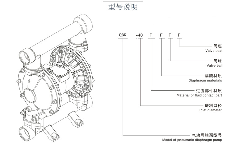 QBK鋁合金氣動隔膜泵型號結構圖