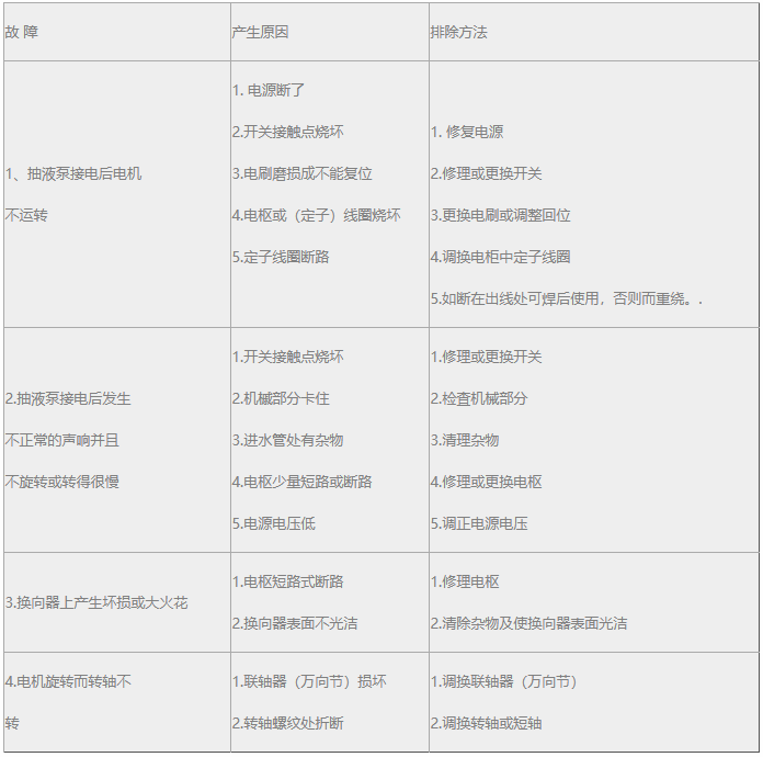 電動油桶泵故障原因與解決辦法