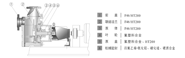 FZB氟塑料自吸泵結(jié)構(gòu)圖