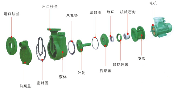 FPZ耐腐蝕自吸離心泵結構圖