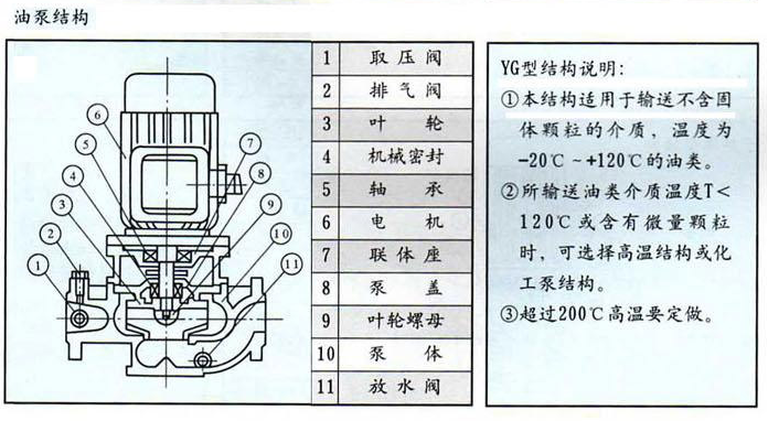 YG型立式管道油泵結構圖