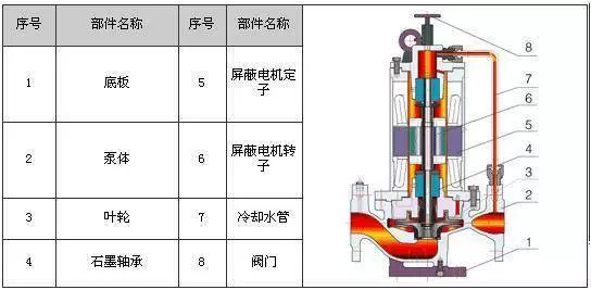 立式化工屏蔽泵結構圖