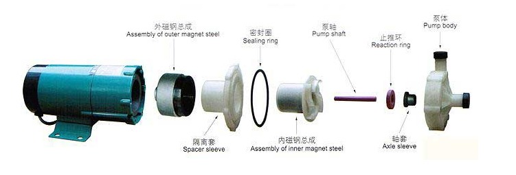 MP/MPH微型磁力泵結構圖