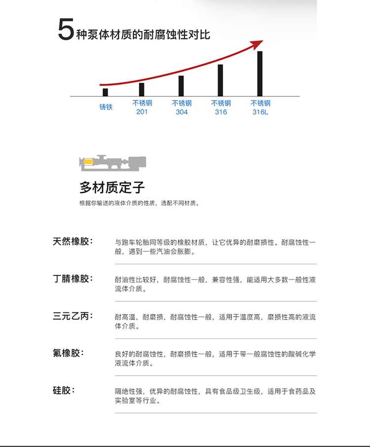 G型螺桿泵定子