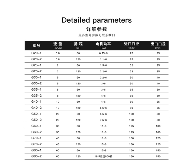 G型螺桿泵性能參數(shù)