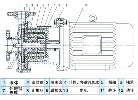 CQF塑料磁力驅動泵結構圖