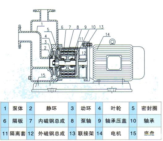 ZCQ自吸式磁力泵結構圖