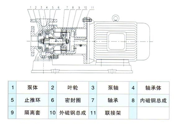 CQB磁力驅動離心泵結構圖