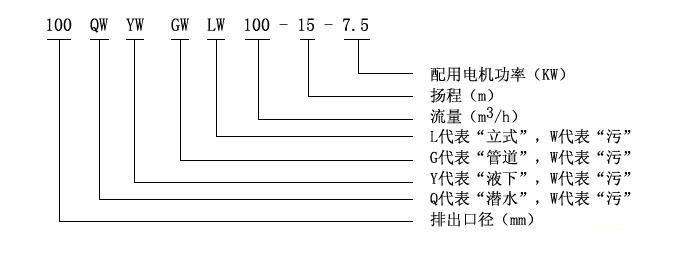 立式污水泵型號意義