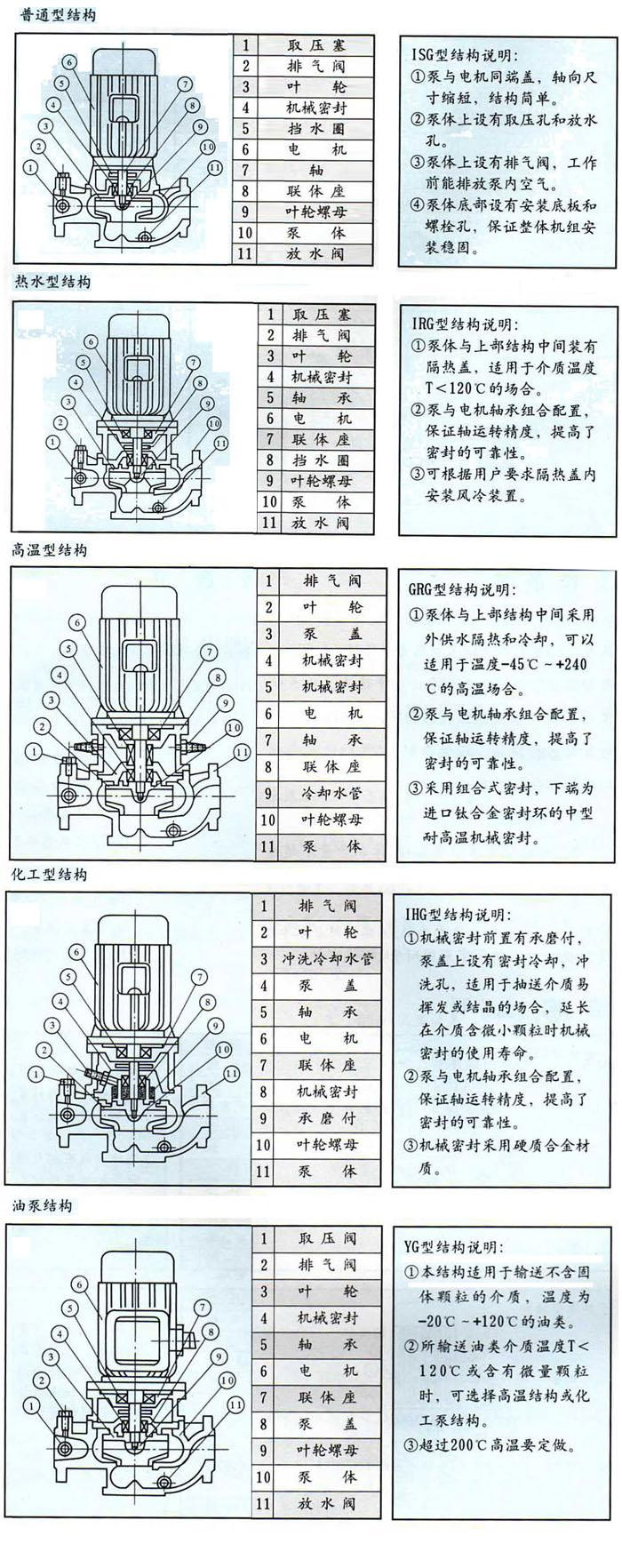 單級單吸管道離心泵結構圖