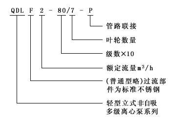 QDL多級(jí)立式管道離心泵型號(hào)意義