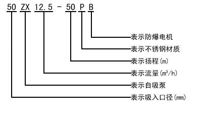 ZX臥式自吸離心泵自吸泵型號意義