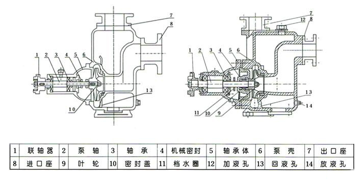 ZX臥式自吸離心泵結構圖