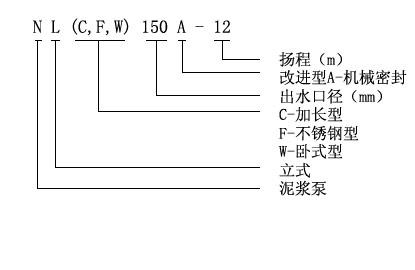 NL污水泥漿泵型號意義