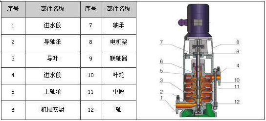 CDLF不銹鋼立式多級管道泵內部結構圖