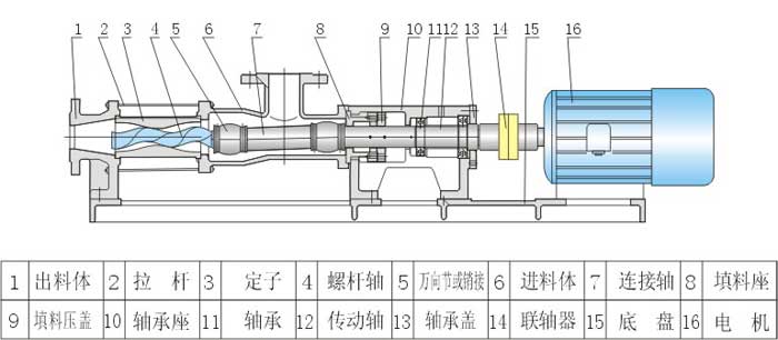 螺桿泵的結構圖